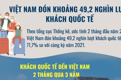 Khách quốc tế đến Việt Nam tăng vọt