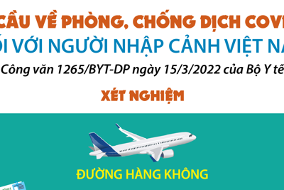 Yêu cầu về phòng, chống dịch Covid-19 đối với người nhập cảnh Việt Nam