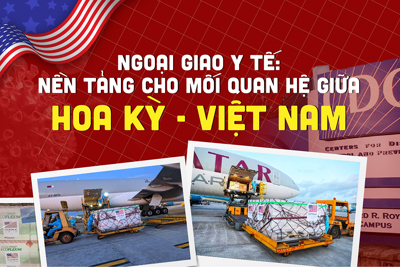 Nền tảng cho mối quan hệ giữa Hoa Kỳ và Việt Nam