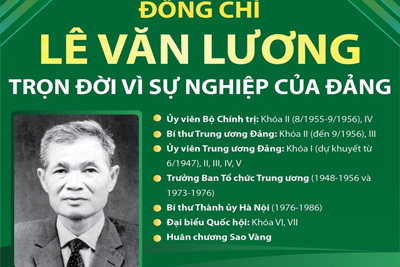 [Infographics] Đồng chí Lê Văn Lương: Trọn đời vì sự nghiệp của Đảng