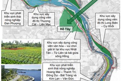 Hà Nội: Hạn chế tối đa công trình cao tầng phía Nam sông Hồng