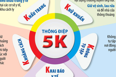 Nên thay đổi quy định 5K?