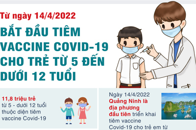 Bắt đầu tiêm vaccine Covid-19 cho trẻ từ 5 - dưới 12 tuổi