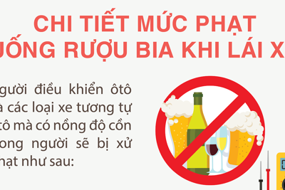 Chi tiết mức phạt uống rượu bia khi lái xe