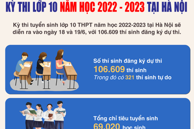 Kỳ thi tuyển sinh vào lớp 10 công lập năm học 2022-2023 tại Hà Nội