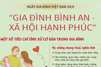 “Gia đình bình an - xã hội hạnh phúc”