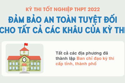 Đảm bảo an toàn tuyệt đối cho  kỳ thi tốt nghiệp THPT 2022