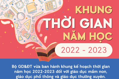 Khung thời gian năm học 2022 - 2023