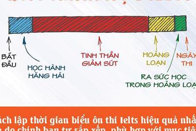 3 bí kíp ôn luyện IELTS hiệu quả không phải ai cũng biết?