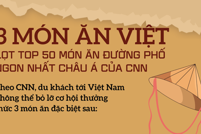 Ẩm thực Việt Nam vào top món ăn đường phố ngon nhất châu Á