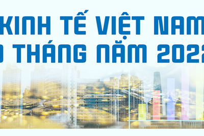 9 tháng năm 2022: Kinh tế Việt Nam khởi sắc