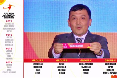 VCK U20 châu Á 2023: Việt Nam cùng bảng với Qatar, Australia và Iran