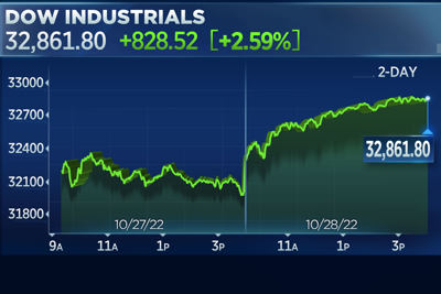 Chứng khoán Mỹ tiếp tục bay cao, Dow Jones leo dốc hơn 800 điểm