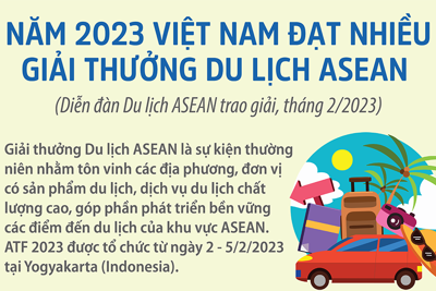 Giải thưởng Du lịch ASEAN năm 2023: Việt Nam chiến thắng nhiều hạng mục