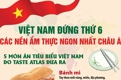 Việt Nam đứng thứ 6 các nền ẩm thực ngon nhất châu Á