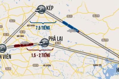 Sẽ khởi động lại dự án đường sắt Yên Viên - Cái Lân vào năm 2024