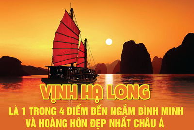 Vịnh Hạ Long vào top điểm ngắm bình minh, hoàng hôn tuyệt vời nhất châu Á