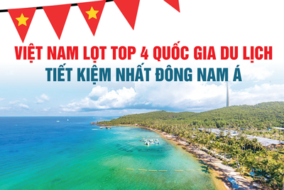 Việt Nam lọt top quốc gia du lịch tiết kiệm nhất Đông Nam Á