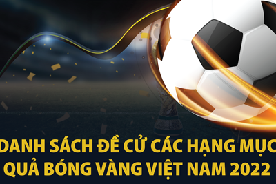 Cầu thủ nào sẽ giành Quả bóng Vàng Việt Nam 2022?
