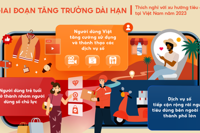Shopee dự đoán 3 xu hướng tiêu dùng nổi bật tại Việt Nam năm 2023