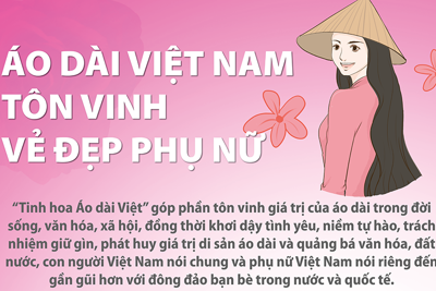 Tôn vinh giá trị áo dài và vẻ đẹp của phụ nữ Việt Nam