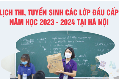 Lịch thi, tuyển sinh các lớp đầu cấp năm học 2023-2024 tại Hà Nội