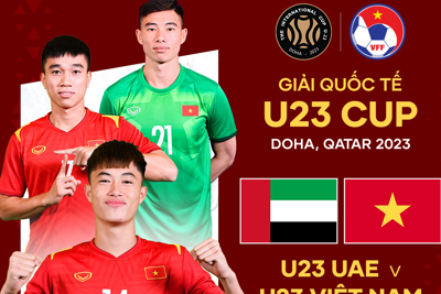Trực tiếp U23 Việt Nam vs U23 UAE: Lấy lại tinh thần tự tin