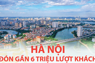 Khách du lịch đến Hà Nội bật tăng mạnh