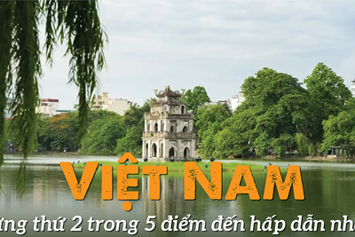 Việt Nam lọt top điểm đến hấp dẫn nhất mùa hè 2023 