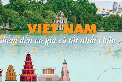 Việt Nam - Điểm đến có giá cả tốt nhất châu Á