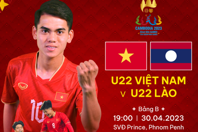Trực tiếp U22 Việt Nam vs U22 Lào: Khởi đầu suôn sẻ?