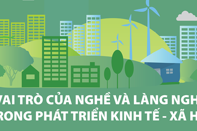 Vai trò của nghề và làng nghề trong phát triển kinh tế - xã hội