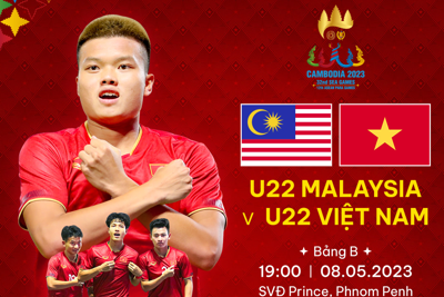 Trực tiếp U22 Malaysia vs U22 Việt Nam: Chiến thắng để vào bán kết sớm