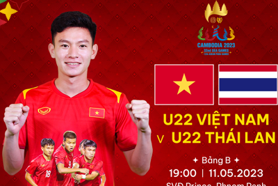 Trực tiếp trận đấu U22 Việt Nam vs U22 Thái Lan SEA Games 32