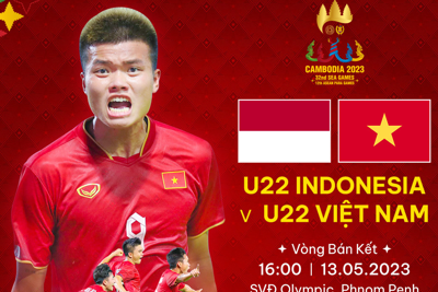 Trực tiếp U22 Indonesia và U22 Việt Nam, bán kết SEA Games 32