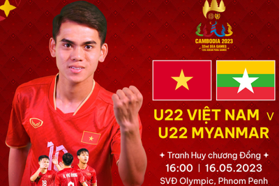 Xem trực tiếp U22 Việt Nam vs U22 Myanmar: Quyết tâm giành tấm HCĐ an ủi
