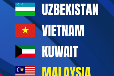 Bốc thăm chia bảng VCK U23 châu Á 2024: Việt Nam và Malaysia chung bảng 