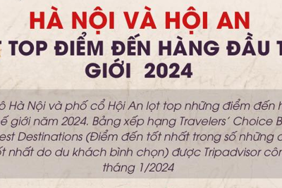 Việt Nam chiếm nhiều vị trí trong các top điểm đến 2024 của Tripadvisor