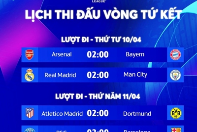 Lịch thi đấu tứ kết Cúp C1 châu Âu 2023/2024: Real Madrid đại chiến Man City