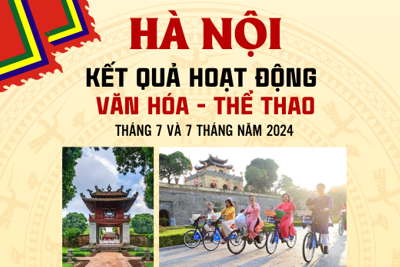 Hà Nội: Kết quả hoạt động văn hóa-thể thao tháng 7 và 7 tháng năm 2024