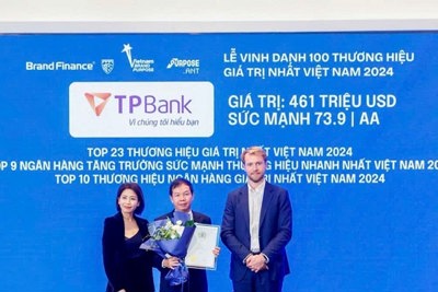 Bản sắc thương hiệu đậm nét TPBank ở Việt Nam