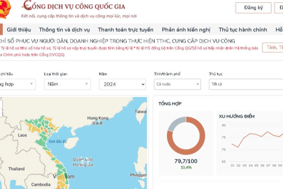 Hà Nội: công khai Bộ chỉ số phục vụ người dân, doanh nghiệp tháng 10, 11/2024