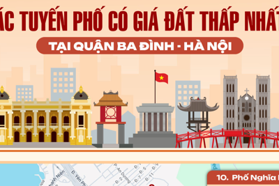 Những tuyến phố có giá đất thấp nhất quận Ba Đình theo bảng giá đất mới