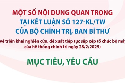 Một số nội dung quan trọng tại Kết luận số 127-Kl/TW của Bộ Chính trị, Ban Bí thư