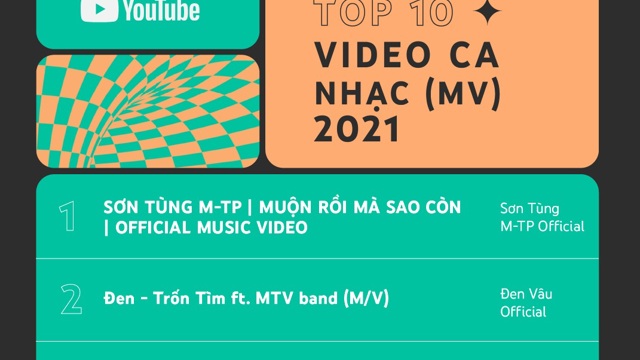 Những video nào "đỉnh" nhất Youtube Việt năm 2021?