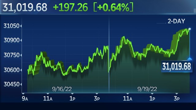 Chứng khoán Mỹ bứt tốc ngoạn mục, Dow Jones vọt gần 200 điểm