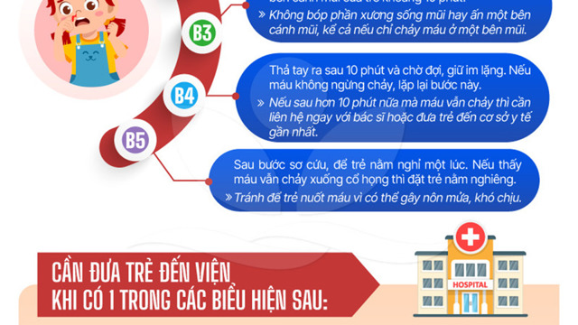 5 Bước Xử Trí Khi Trẻ Bị Chảy Máu Cam