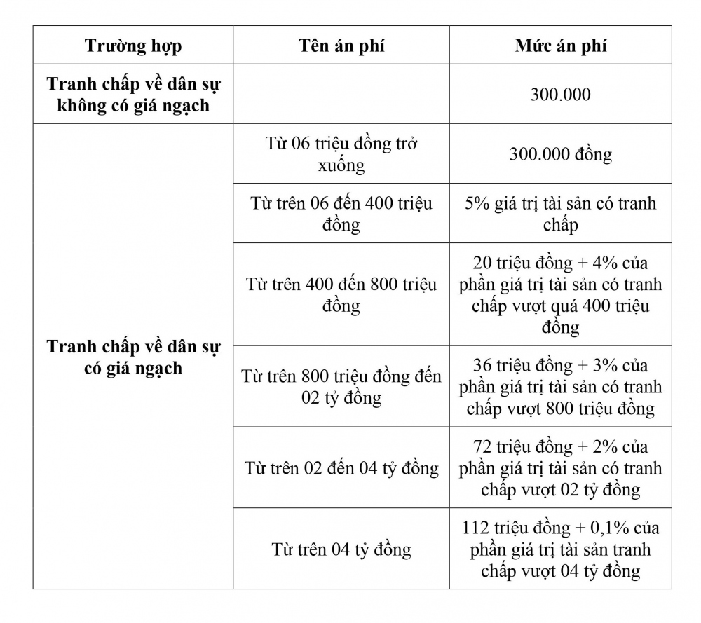 8 điều cần biết trước khi khởi kiện tranh chấp đất đai - Ảnh 1