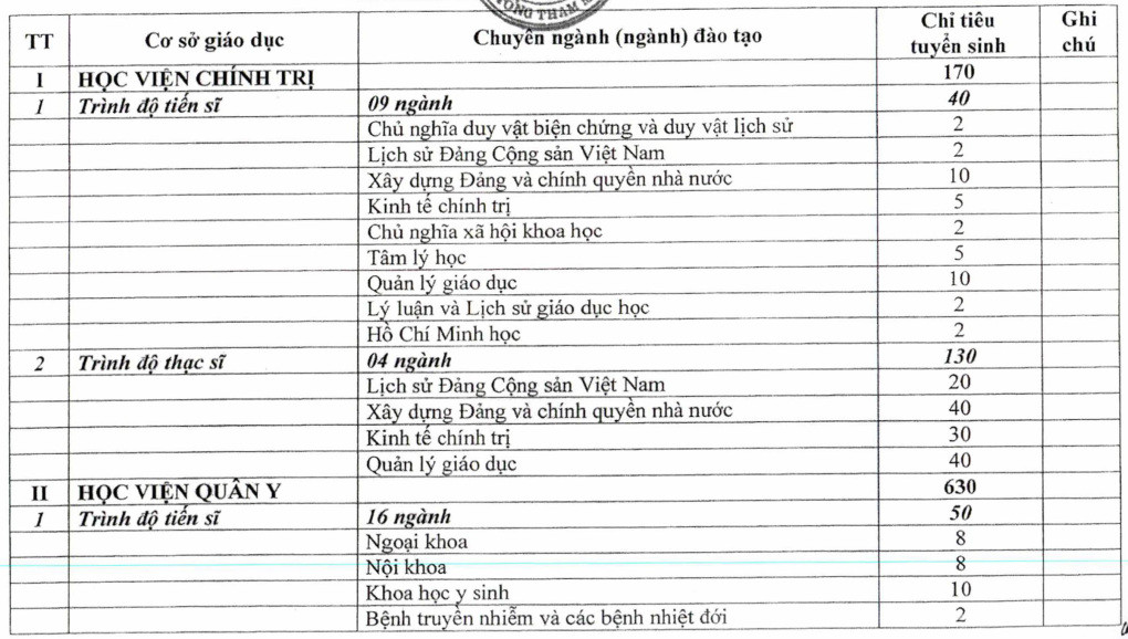 Năm 2025, 13 trường quân đội tuyển hơn 3.200 chỉ tiêu hệ dân sự - Ảnh 1