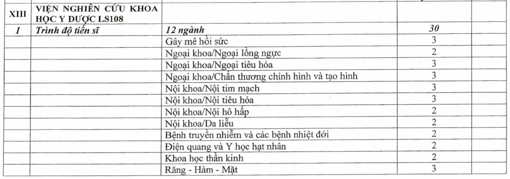 Năm 2025, 13 trường quân đội tuyển hơn 3.200 chỉ tiêu hệ dân sự - Ảnh 7